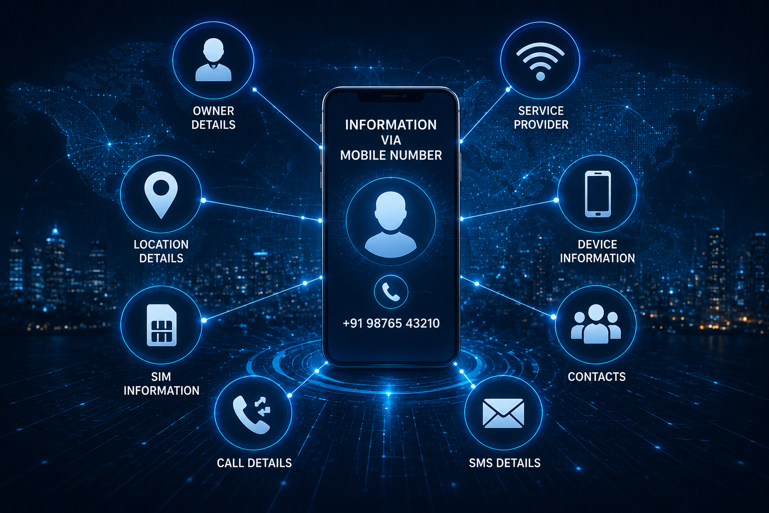 Information via Mobile Number